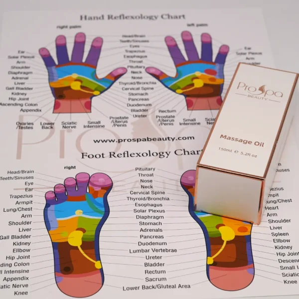 Reflexology Kit